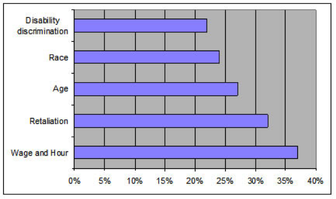 most_expensive_HR_lawsuit