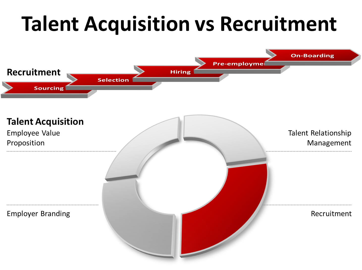 Recruitment DAS HR Consulting