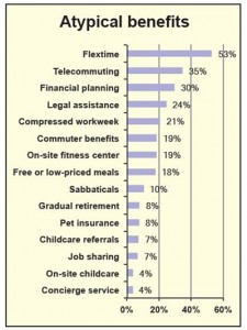 Atypical Benefits