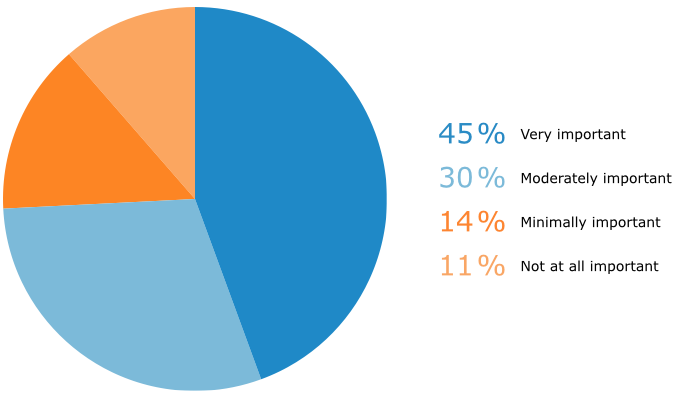 Importance of Comfort With Filing Complaints to Job Satisfaction