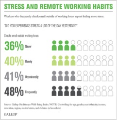 stressandremoteworkinghabits